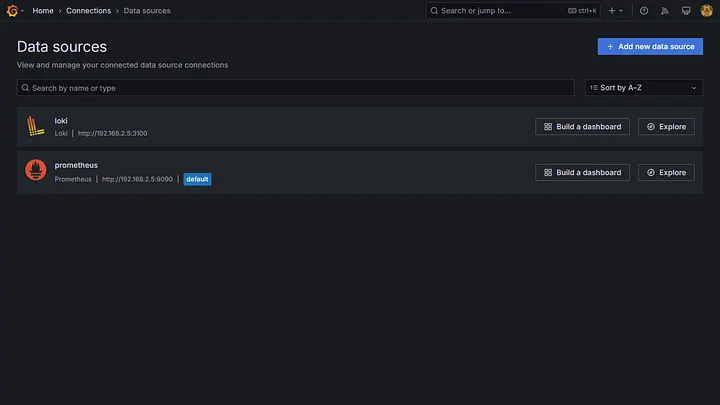 Grafana Data Sources