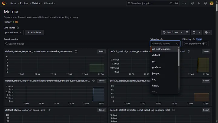 Metrics collected from various services